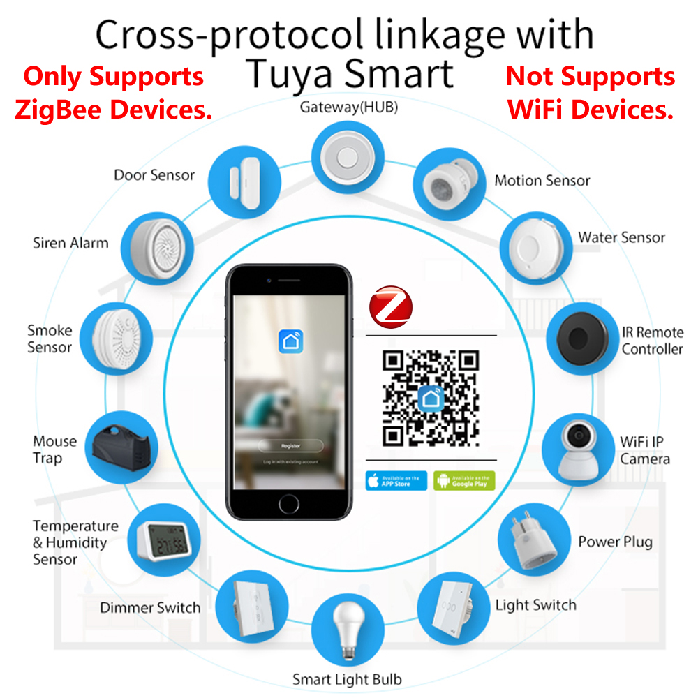 HomeKit ZigBee Gateway Hub Sma - огляд і ціна Smart Home Dashboard
