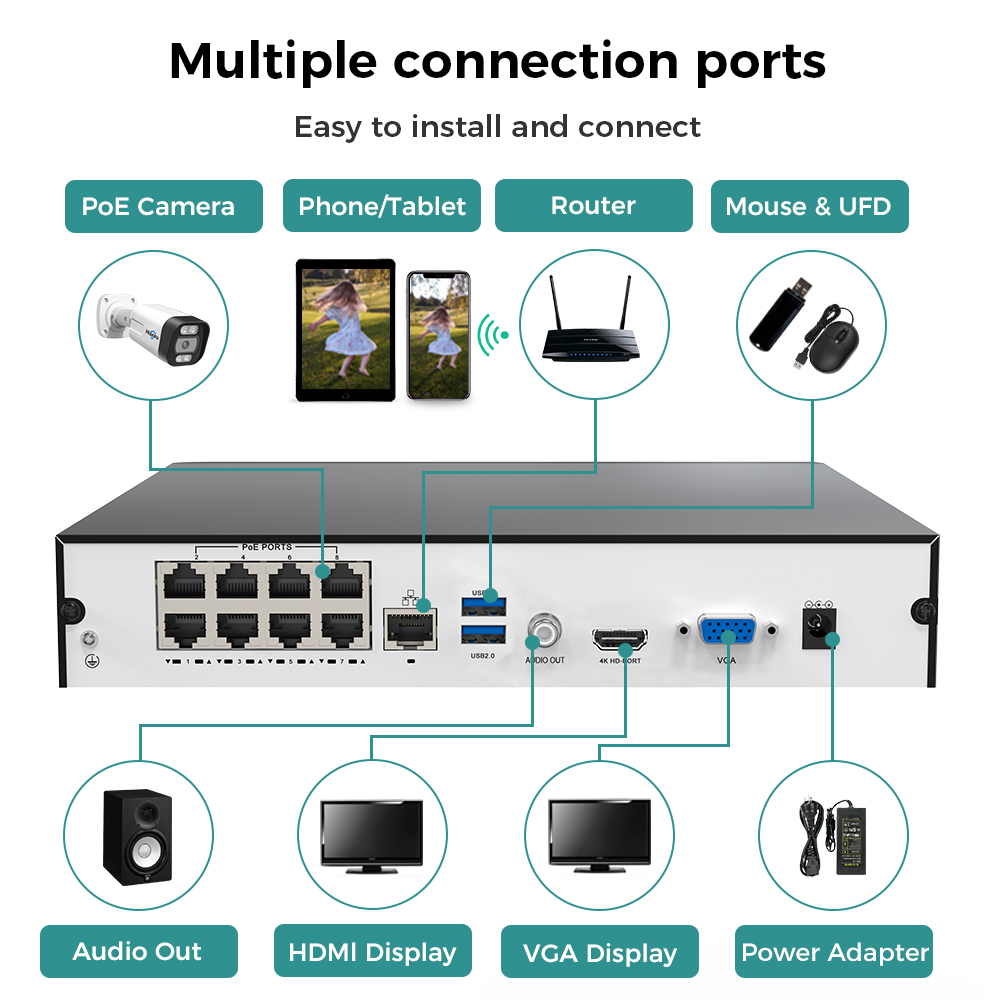 Hiseeu 8CH 4K PoE NVR Network  - огляд і ціна Security Ip Camera
