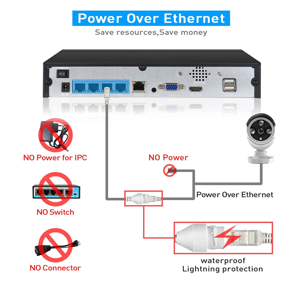 4CH 8CH 48v POE 4K NVR Onvif H - огляд і ціна Security Ip Camera