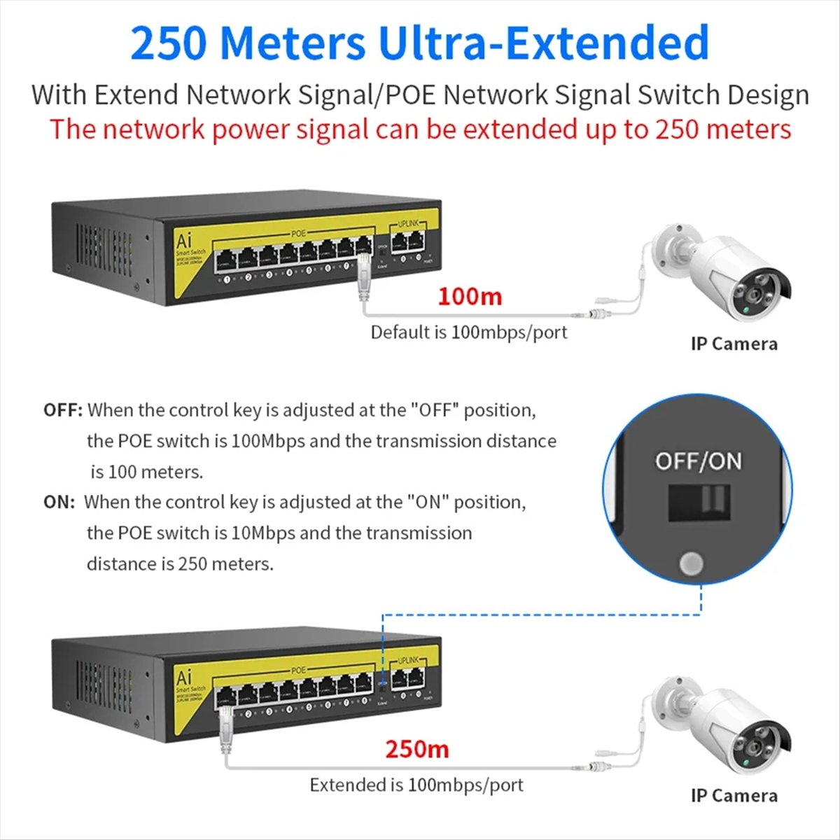 48V 8Ports POE Switch Ethernet - огляд і ціна Security Ip Camera