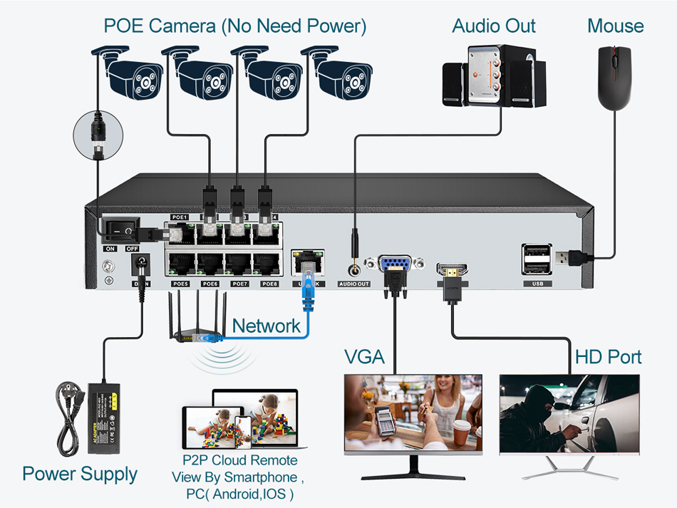 Super 8MP POE NVR Video Record - огляд і ціна Security Ip Camera