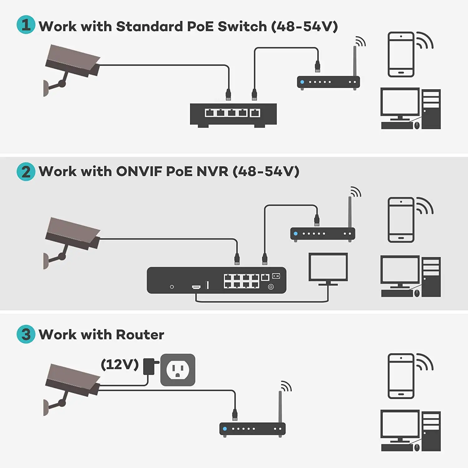 YCX 5MP PoE Security Camera 25 - огляд і ціна Security Ip Camera