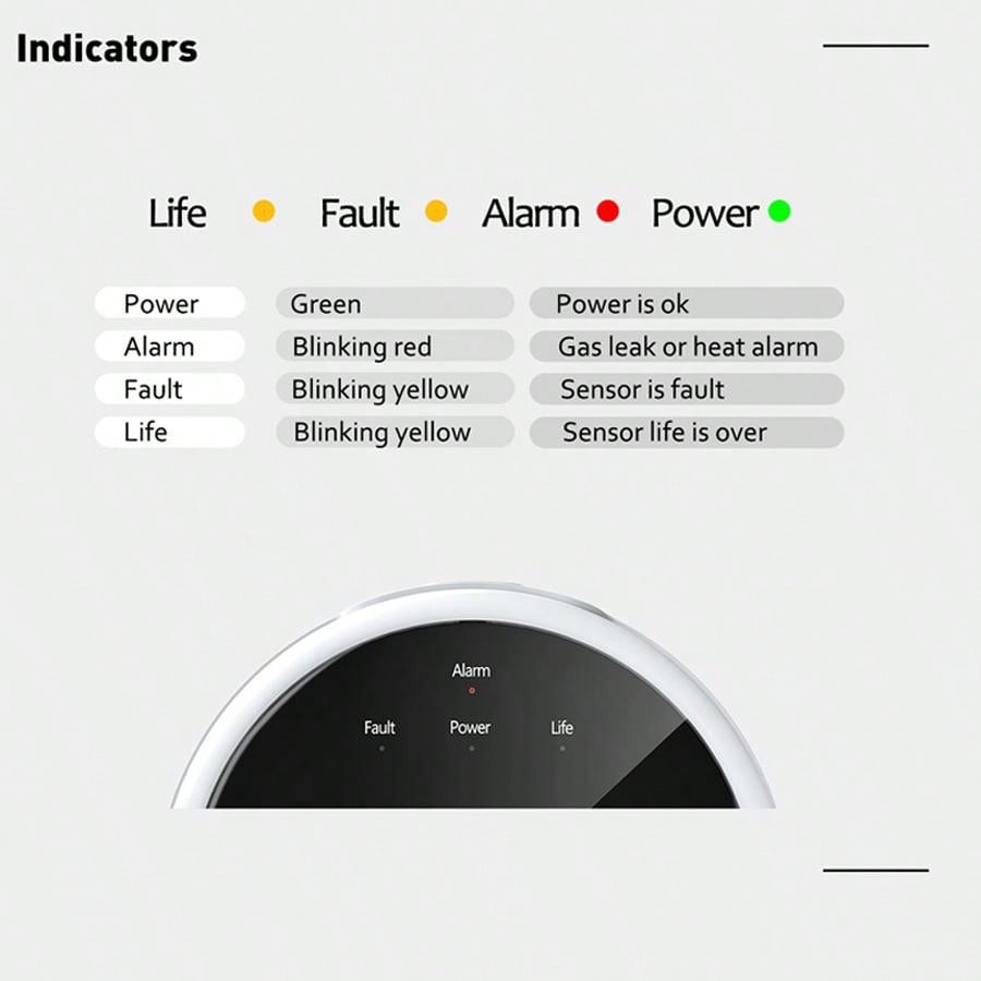 2.4G WiFi Gas Alarm Sensor Com - огляд і ціна Smart Home Web