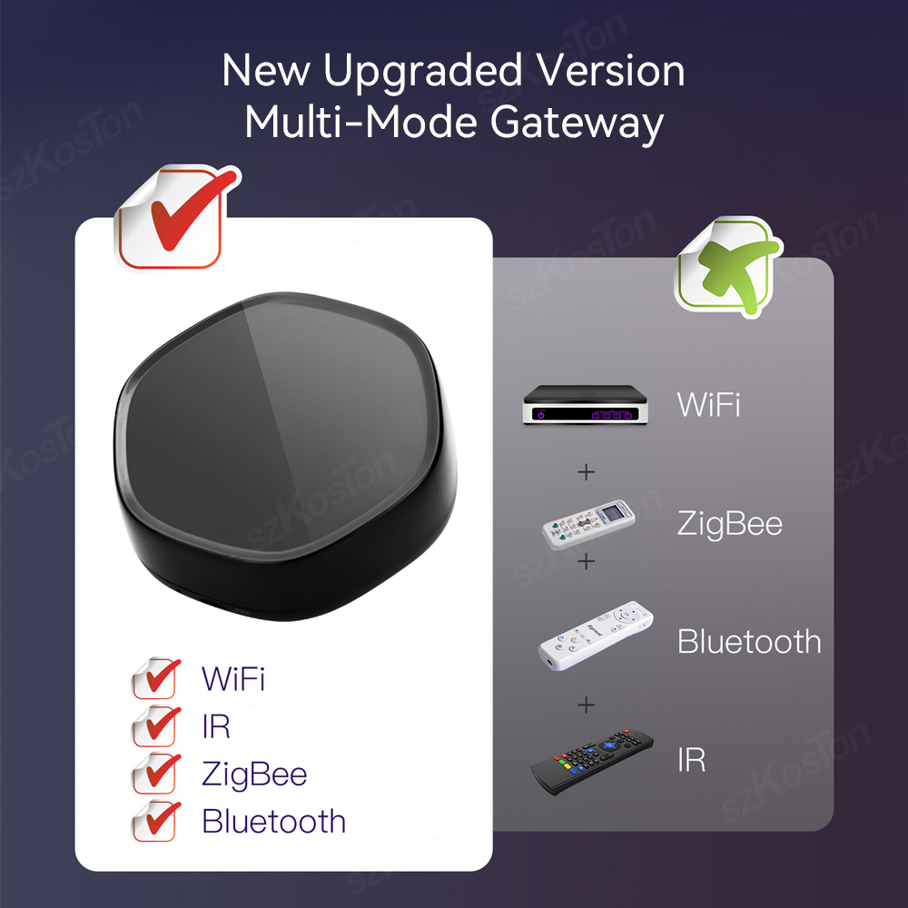 Tuya Smart Home Multimode Gate - огляд і ціна Smart Home Web